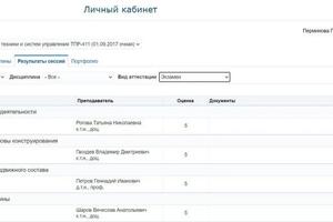 Оценки за экзамены — Перминова Полина Николаевна
