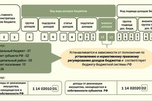 Портфолио №4 — Петрова Елизавета Юрьевна