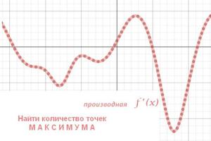 учебные материалы (ЕГЭ) — Петровский Александр Юрьевич