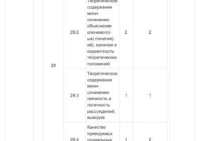 Обществознание ЕГЭ 2020-2021 год Подготовка: семь месяцев. 92 балла — Пивгородняя Елена Артуровна