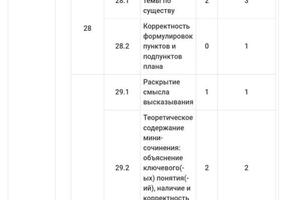 Подготовка по обществу 2020-2021 за полугодовой период. 80 баллов — Пивгородняя Елена Артуровна