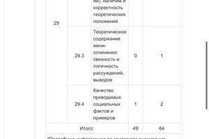 Обществознание ЕГЭ 2020-2021 Подготовка: три месяца с нуля. 74 балла — Пивгородняя Елена Артуровна