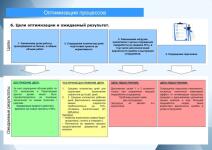 Анализ и презентации любой сложности — Полищук Артем Владимирович