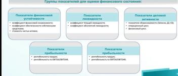 Презентации и принципы анализа наглядно — Полищук Артем Владимирович