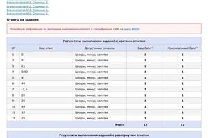 Баллы по профильной математике — Поповец Алексей Александрович