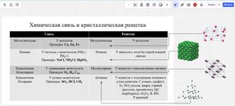 Дистанционные занятия по химии — Повернов Павел Алексеевич