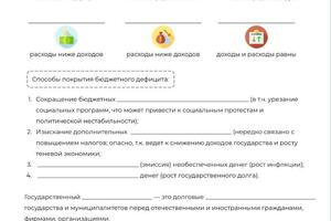 Удобные конспекты, составленные мной на основе теории от составителей ЕГЭ — Просвирова Анна Андреевна