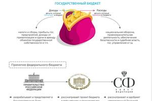 Удобные конспекты, составленные мной на основе теории от составителей ЕГЭ — Просвирова Анна Андреевна