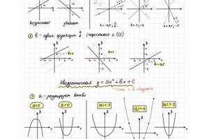 Пример конспектов по математике — Прямиков Артём Сергеевич