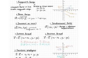 Пример конспектов по математике — Прямиков Артём Сергеевич