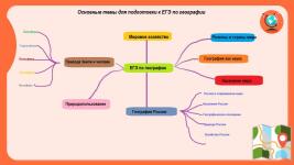 Скрипт основных тем ЕГЭ — Пулянина Лариса Петровна