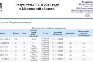 Баллы ЕГЭ 2019 — Рамазанова Айдана Эльзаровна