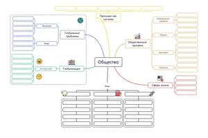 Майндмэп для повторения материала по теме Общество — Рубежова Валерия Олеговна
