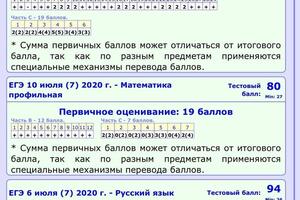 ЕГЭ по химии — Рябова Диана Денисовна