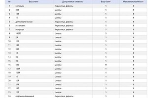 Диплом / сертификат №1 — Рыбакова Лада Дмитриевна