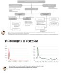 Используем самую свежую информацию — Сафонова Мария Анатольевна