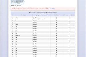 Диплом / сертификат №8 — Сальников Никита Владиславович