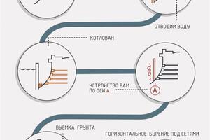 инфографика — Сандина Дарья Сергеевна