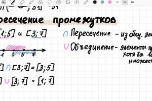 Портфолио №5 — Сапранова Арина Александровна