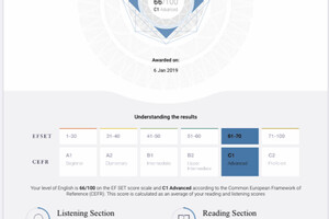 EF SET Certificate — Шабалина Дарья Михайловна