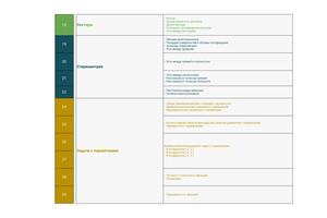 Приглашаю на 34-недельный курс по подготовке к профилю по математике в группе (6 человек); Первое групповое занятие... — Шахпазиди Василий Викторович