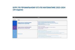 Приглашаю на 34-недельный курс по подготовке к профилю по математике в группе (6 человек); Первое групповое занятие... — Шахпазиди Василий Викторович