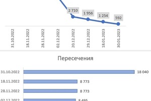 Визуализация информации из модели Navisworks — Шамшин Евгений Игоревич