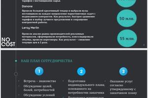 Портфолио №4 — Шандарина Полина Андреевна