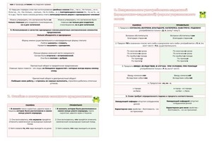 Портфолио №3 — Шевченко Лидия Андреевна