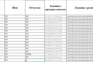 Результаты моего класса в 2023. Отметим, это были не индивидуальные занятия, а стандартные уроки. — Шишкин Юрий Михайлович