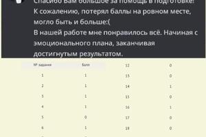 Отзыв Владимира: 56 баллов за ЕГЭ по информатике с нуля за 6 мес. — Шмайхель Сия Сергеевна