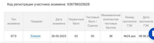 Мохамад, 2023, ЕГЭ по химии, 93 балла, МГМСУ им. А.И.Евдокимова. — Шпарёва Елена Николаевна