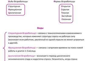 Печатные материалы для урока — Шутович Алеся Андреевна