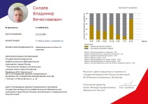 WorldSkills — Силаев Владимир Вячеславович