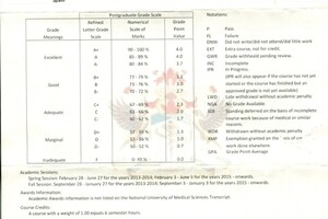 University Transcripts — Симонова Татьяна Олеговна