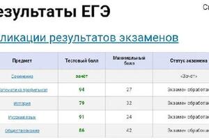 ВЫ можете ознакомиться с результатами ЕГЭ — Смоян Джамалик Павлович