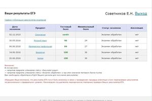Мои результаты ЕГЭ на официальном сайте — Советников Егор Николаевич