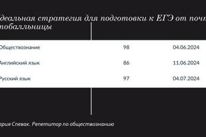 Портфолио №1 — Спевак Мария Михайловна