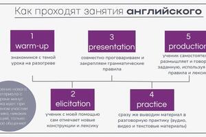 Портфолио №11 — Стовба Александра Андреевна