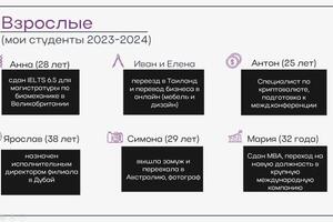 Портфолио №13 — Стовба Александра Андреевна