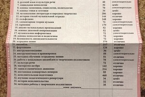 Диплом педагога по эстрадному, джазовому вокалу -3 — Сухомлинов Дмитрий Александрович