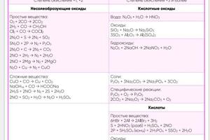 Еще шпорочные таблицы (автор не я) — Свистунов Егор Дмитриевич