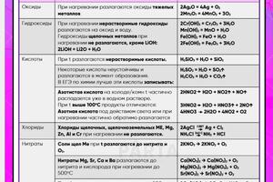 Еще шпорочные таблицы (автор не я) — Свистунов Егор Дмитриевич