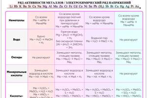 Примеры шпорочных таблиц (я не автор) — Свистунов Егор Дмитриевич