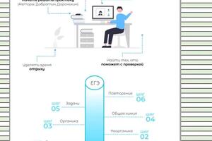 Стратегия обучения — Свистунов Егор Дмитриевич