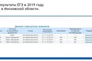 Результаты ЕГЭ 2019 — Тараскин Даниил Николаевич