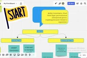 Первый урок. Электронная доска - динамичная универсальная платформа для многих образовательных нужд. — Тетерина Марина Сергеевна