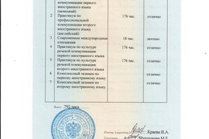 Диплом о профессиональной переподготовке (специалист по РиСО со знанием немецкого и английского языков) — Тюрина Вероника Андреевна