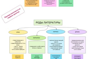 Пример конспекта на первом занятии — Толстоноженко Оксана Алексеевна