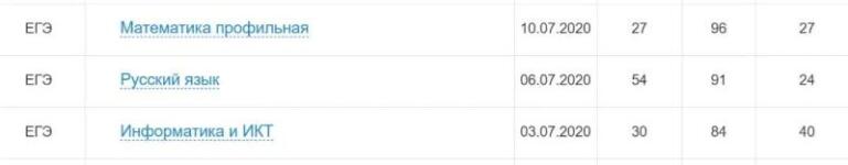 Баллы ЕГЭ математика — Трофимов Дмитрий Георгиевич